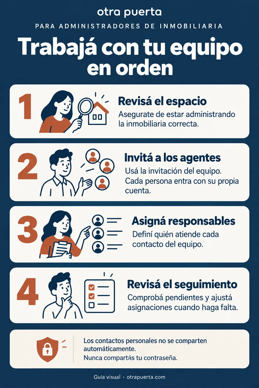 Lámina: cuatro pasos para trabajar con el equipo.