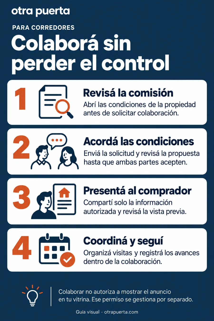 Lámina: cuatro pasos para colaborar con otro corredor.