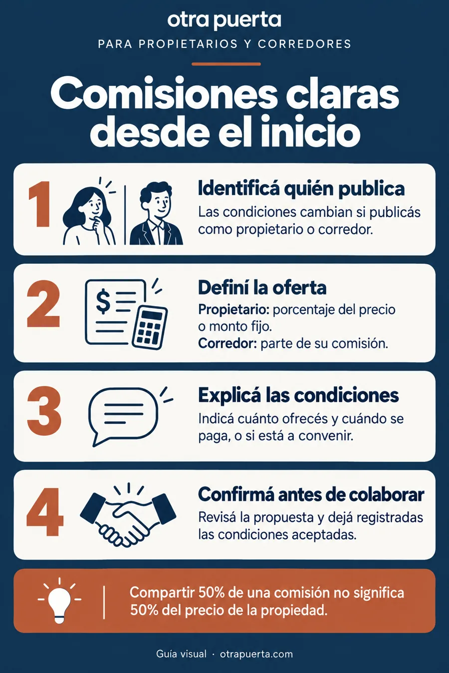 Lámina: cuatro pasos para definir la comisión.